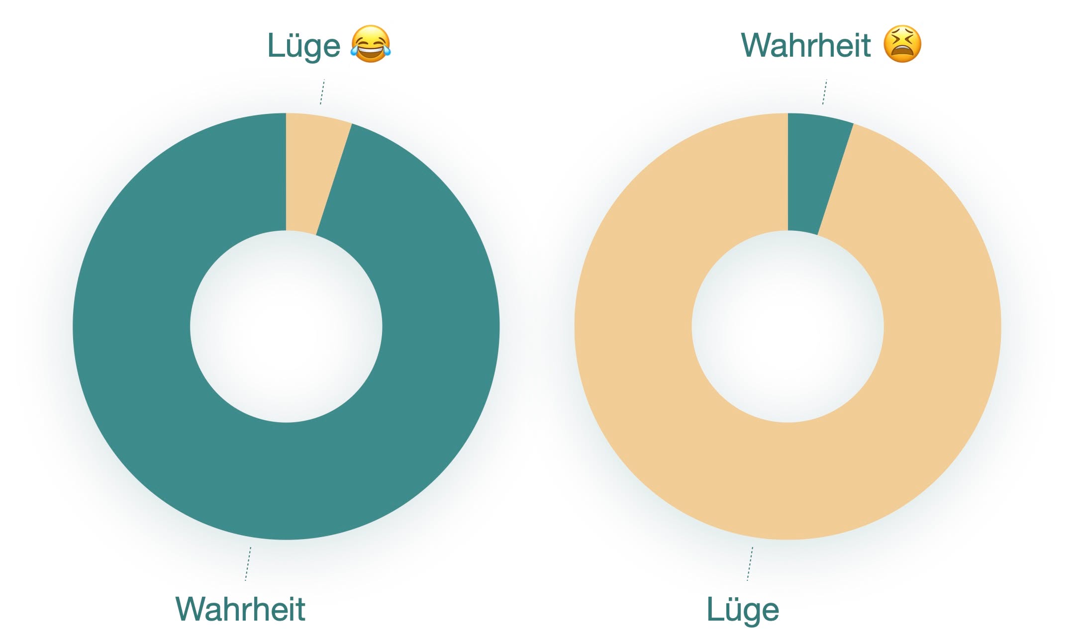 Die Universalisierbarkeit von Lüge und Wahrheit