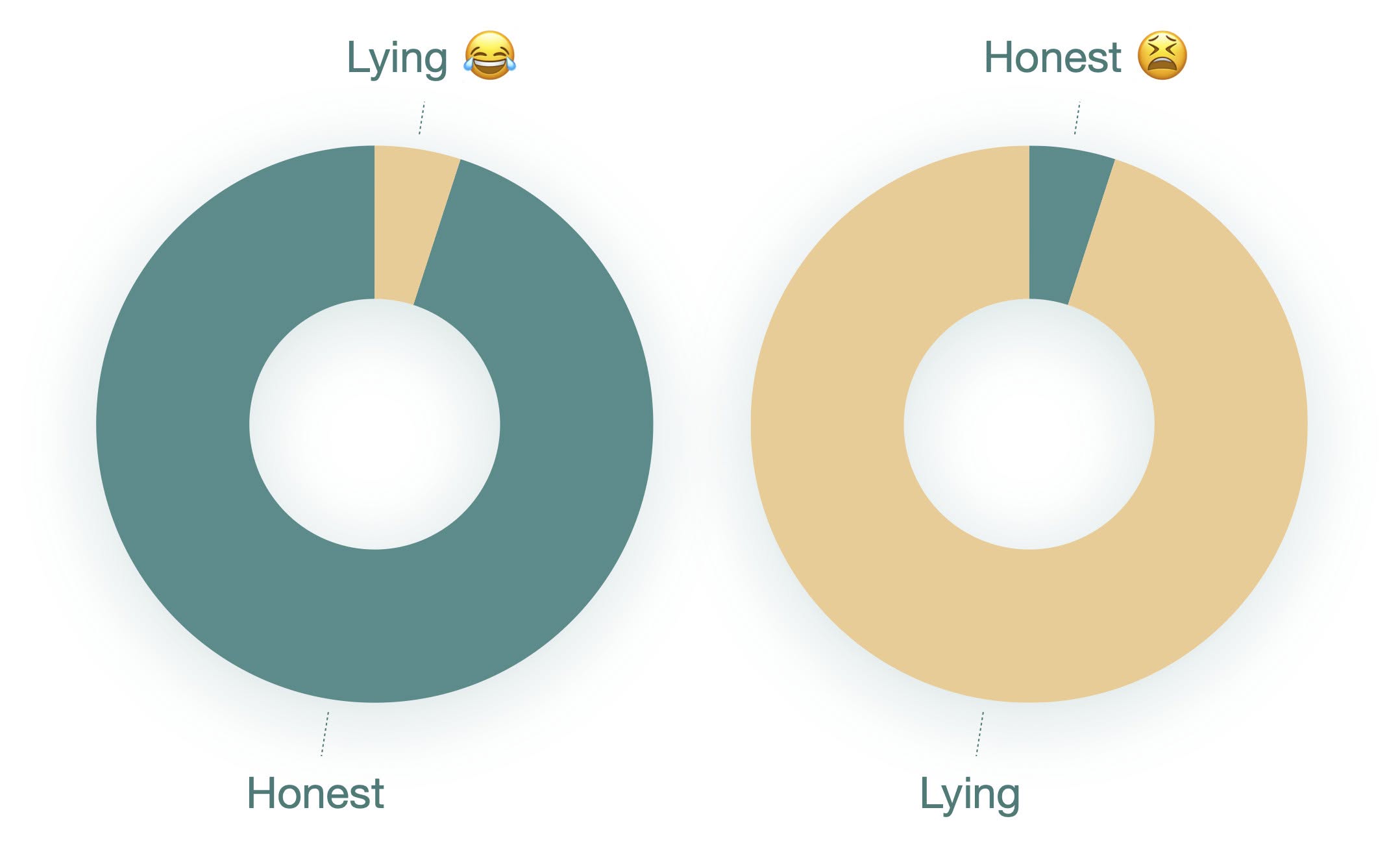 The universalizability of lying and truth-telling