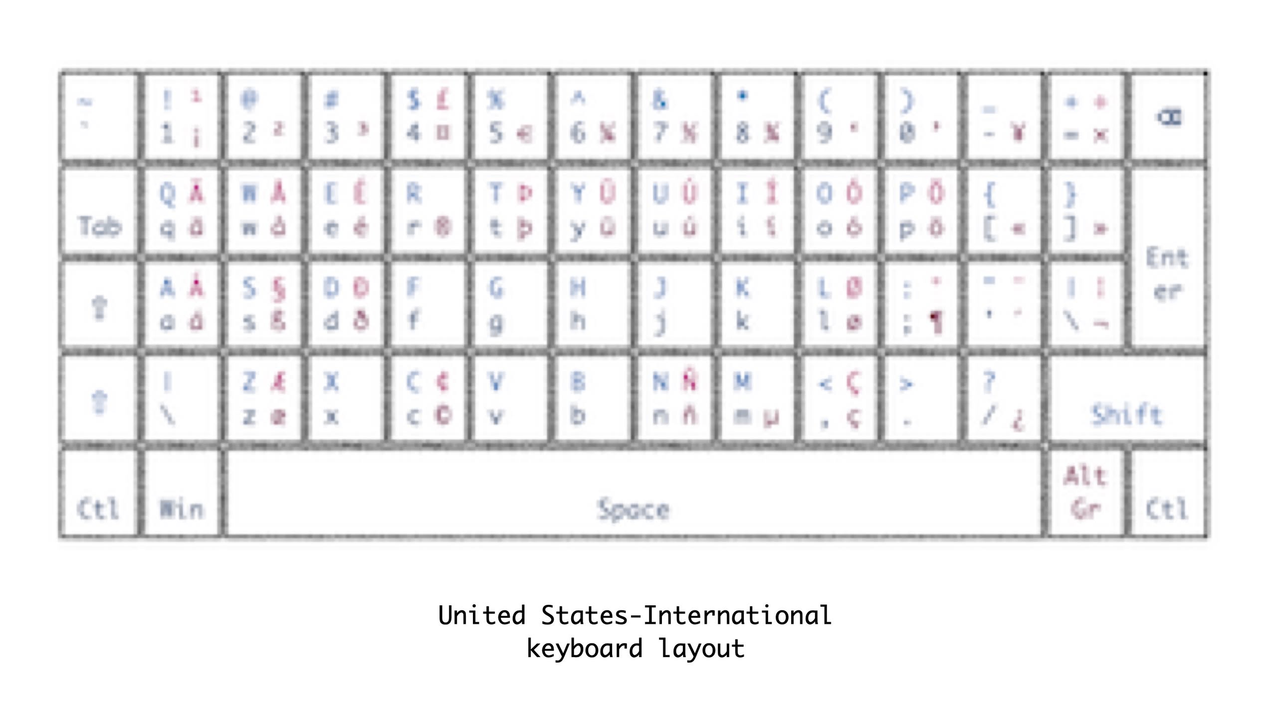 United States-International Keyboard Layout for Windows